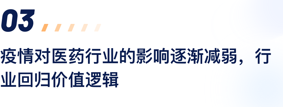 疫情对医药行业的影响逐渐削弱，，行业回归价值逻辑.png