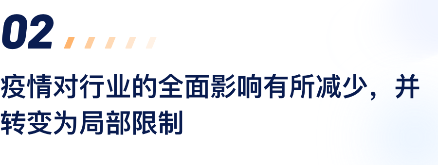 疫情对行业的周全影响有所镌汰，，并转变为局部限制.png