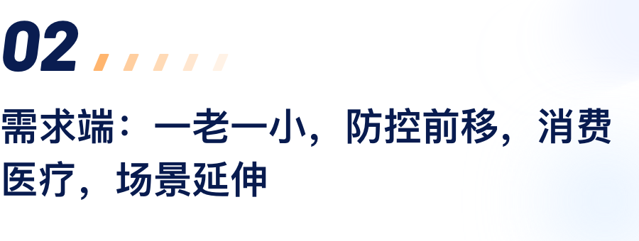 需求端：一老一小，，，，，防控前移，，，，，消耗医疗，，，，，场景延伸.png